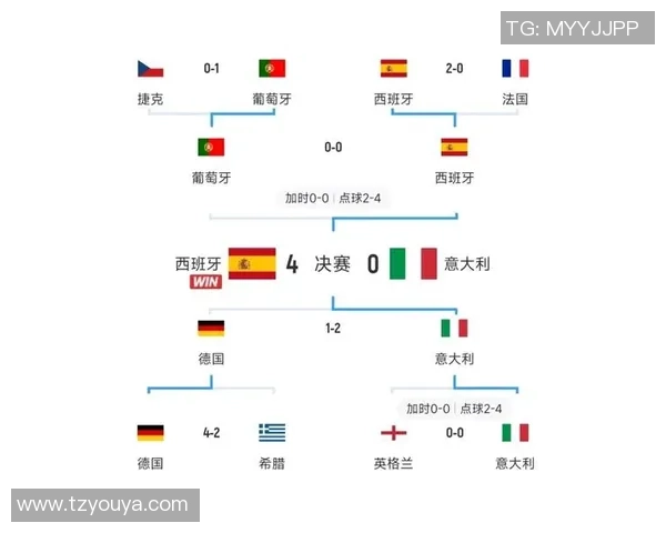 2012年欧洲杯葡萄牙对阵德国的经典对决回顾与分析